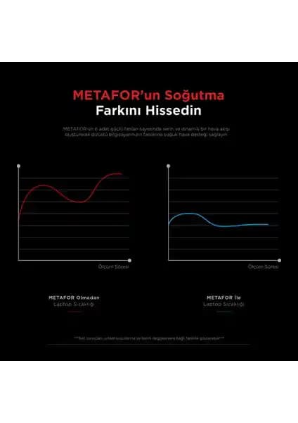 Rampage AD-RC34 Metafor RGB Notebook Soğutucu İnceleme ve Özellikleri
