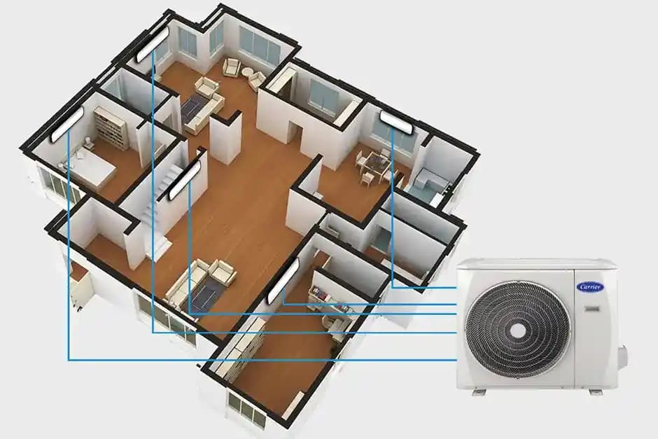 ABD'de Mini Split Klima Sistemlerinin Yaygın Olmama Nedenleri ve Yapısal Faktörler