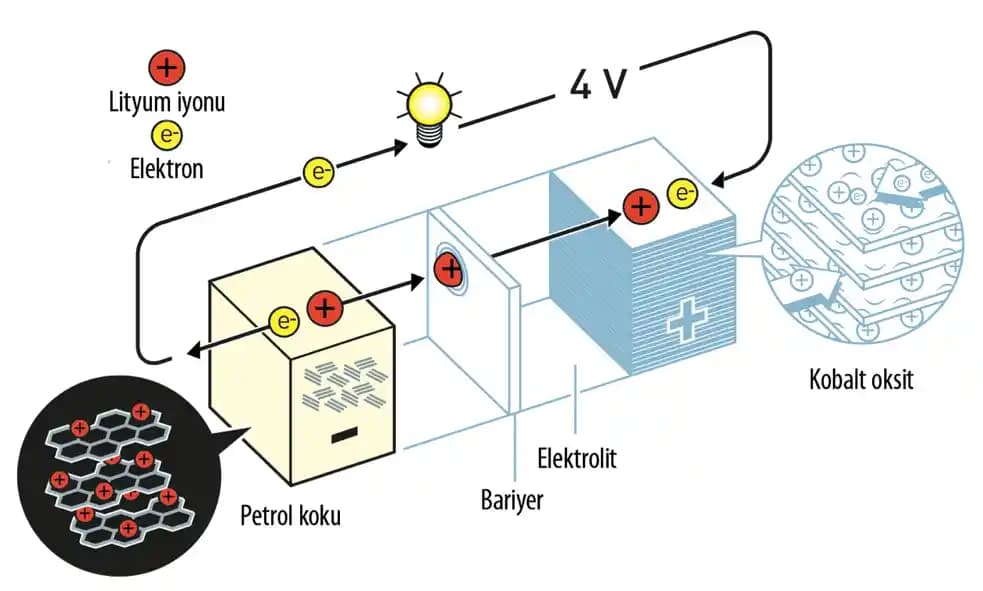 Şarjlı Mobil Cihaz Bataryalarında Doğal Bozulma, Şişme ve Güvenlik Riskleri