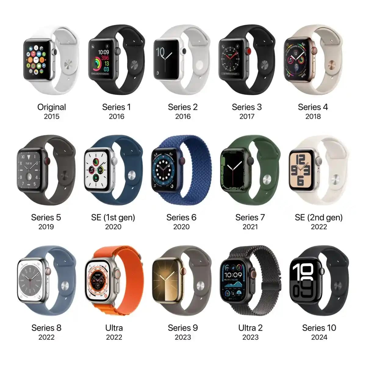 Apple Watch Serileri ve iCloud Entegrasyonu: Apple Ekosistemindeki Rolü ve Güncel Durumu