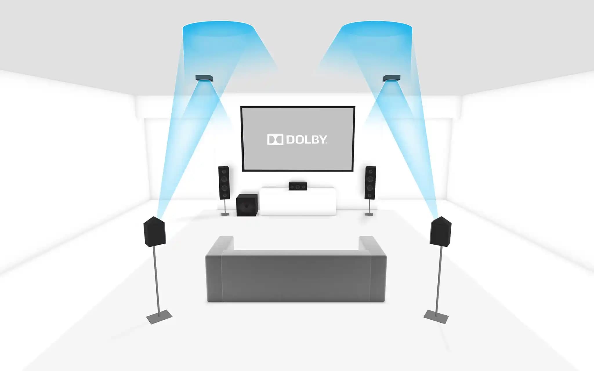 Dolby Atmos: Çok Boyutlu Ses Teknolojisinin Elektronik ve Ev Aletlerindeki Yeri
