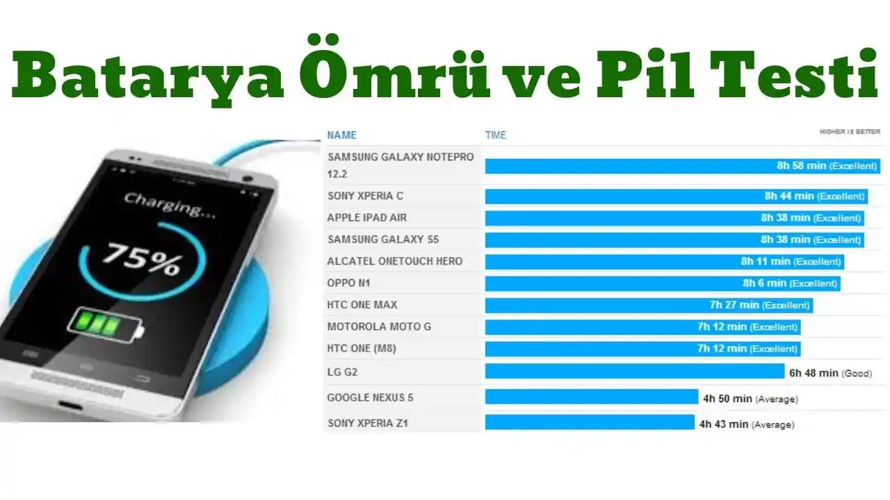 Akıllı Telefon Batarya Ömrü Ölçme ve Uzun Süreli Kullanım İpuçları