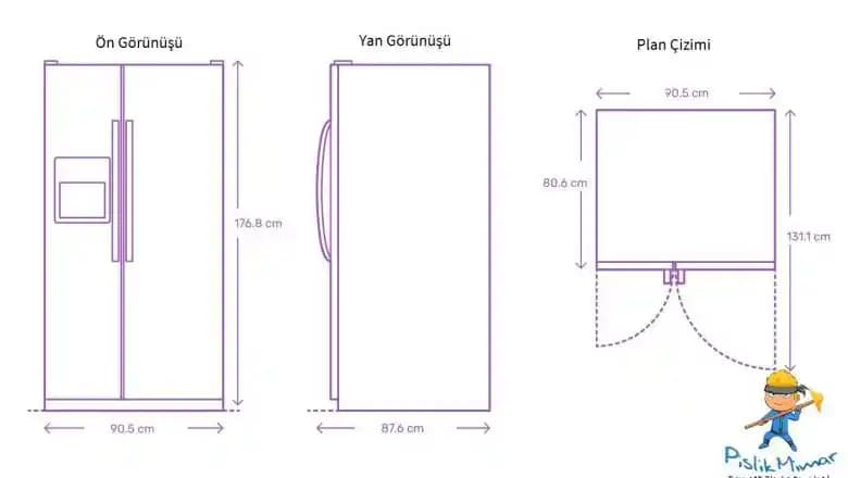 Buzdolabı Boyutları ve Mutfak Planlamasında Dikkat Edilmesi Gerekenler