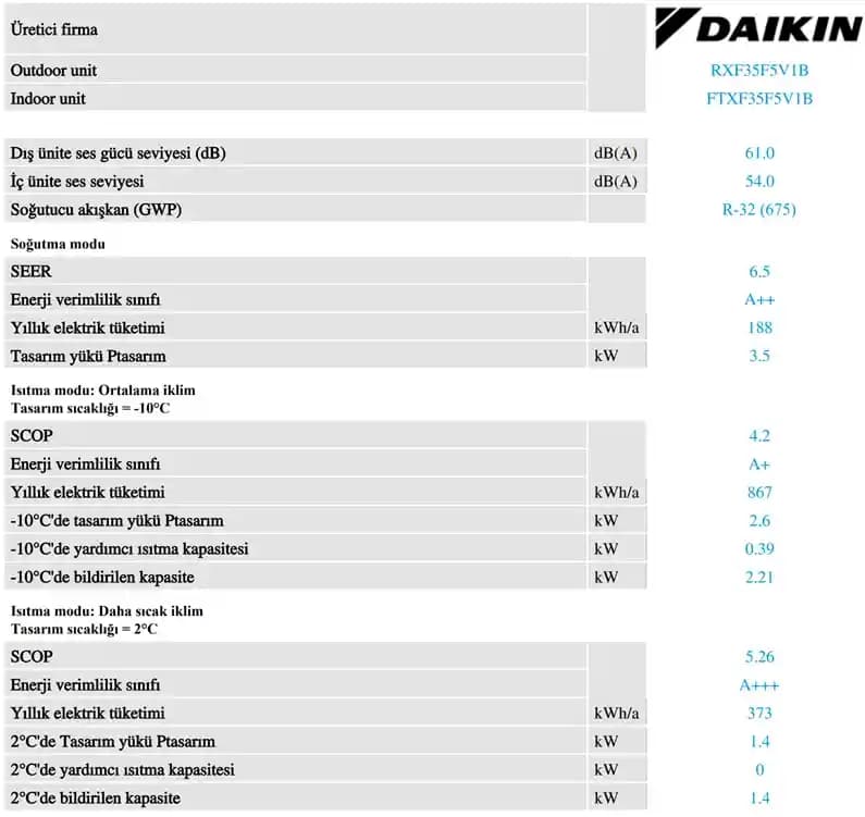 Daikin 12000 BTU Klima Özellikleri ve Enerji Verimliliği Analizi