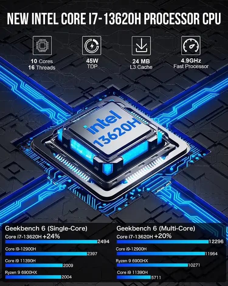 Intel Core i7 13620H İşlemci: Yüksek Performans ve Enerji Verimliliği Sunan Yeni Nesil İşlemci
