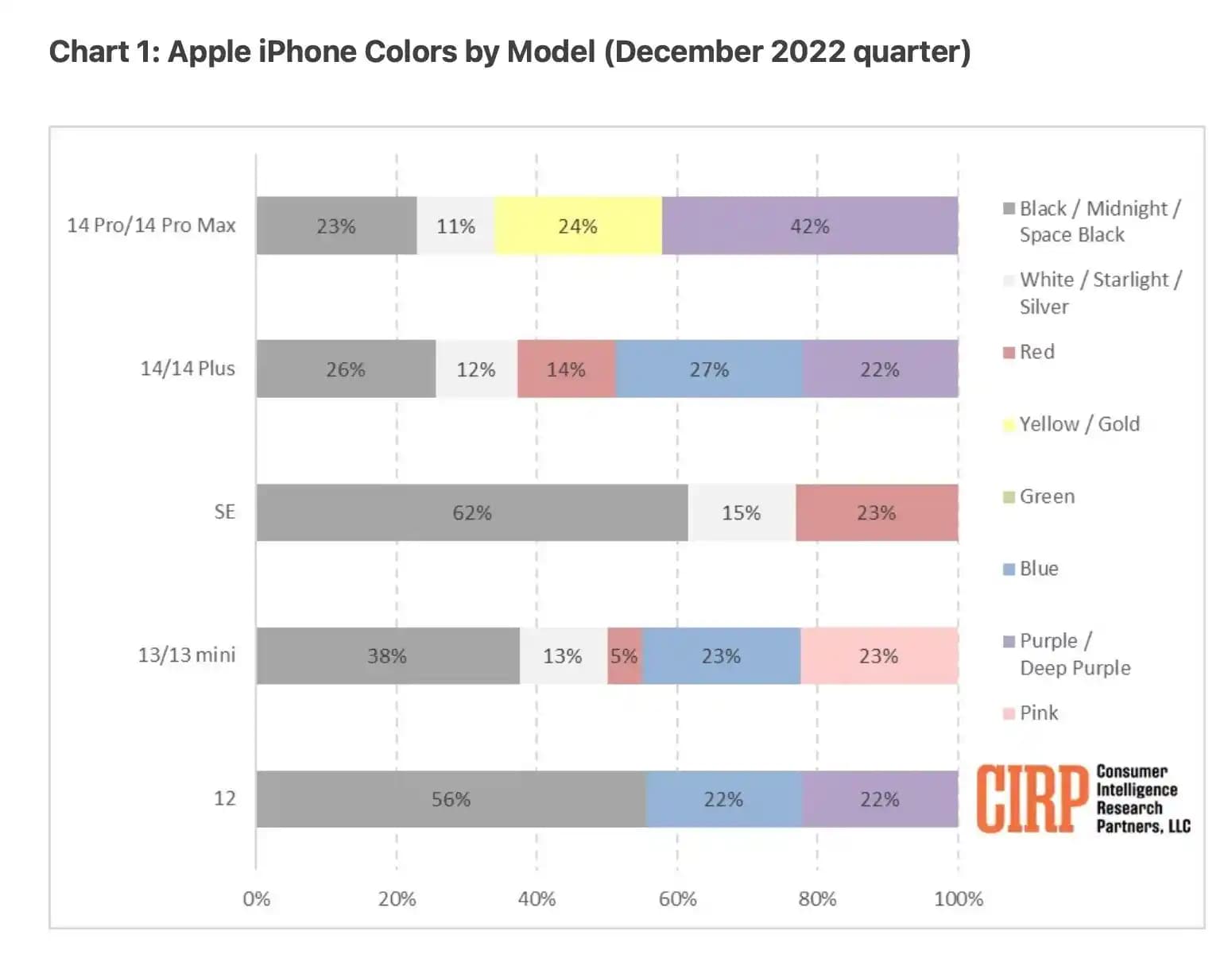 iPhone 13 Renk Seçenekleri ve Kullanıcı Tercihleri Üzerine Detaylı Analiz