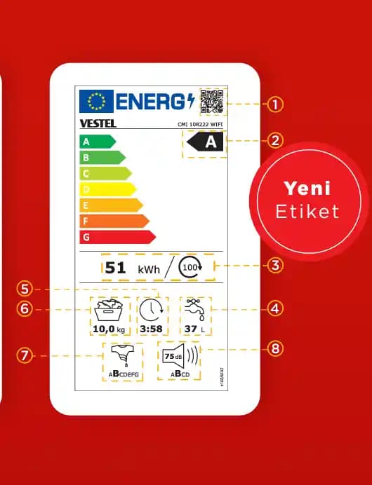 Televizyonlarda Enerji Sınıfları ve Tüketici Bilincinin Önemi