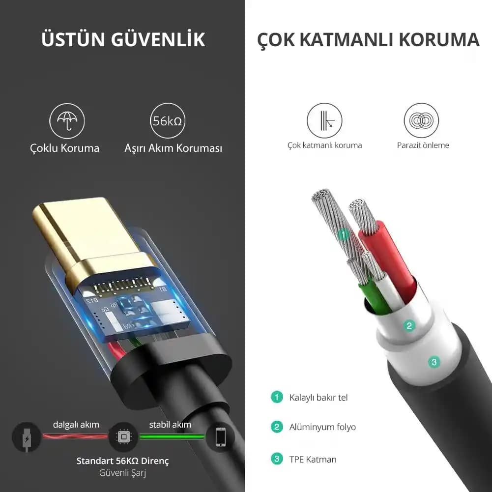 Ugreen USB-A ve USB-C Kabloları ile Güvenilir Bağlantı ve Hızlı Veri Transferi