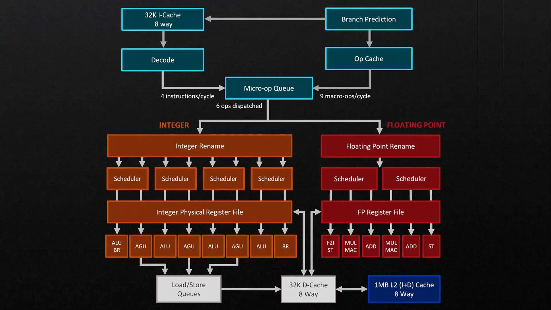 Zen 4 Teknolojisi ve Spa Hizmetleri: Güncel Bilgiler ve Fiyatlandırma Analizi