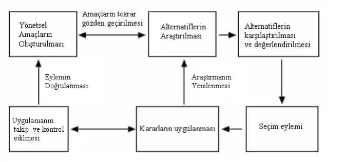 Günlük Karar Verme Süreçlerinde Teknoloji ve Yapay Zeka Destekli Çözümler