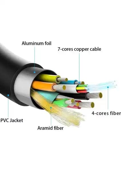 Paugge Ultra Sertifikalı AOC Fiber HDMI Kablosu 10 Metre Uzunlukta Yüksek Çözünürlük ve Gelişmiş Özellikler