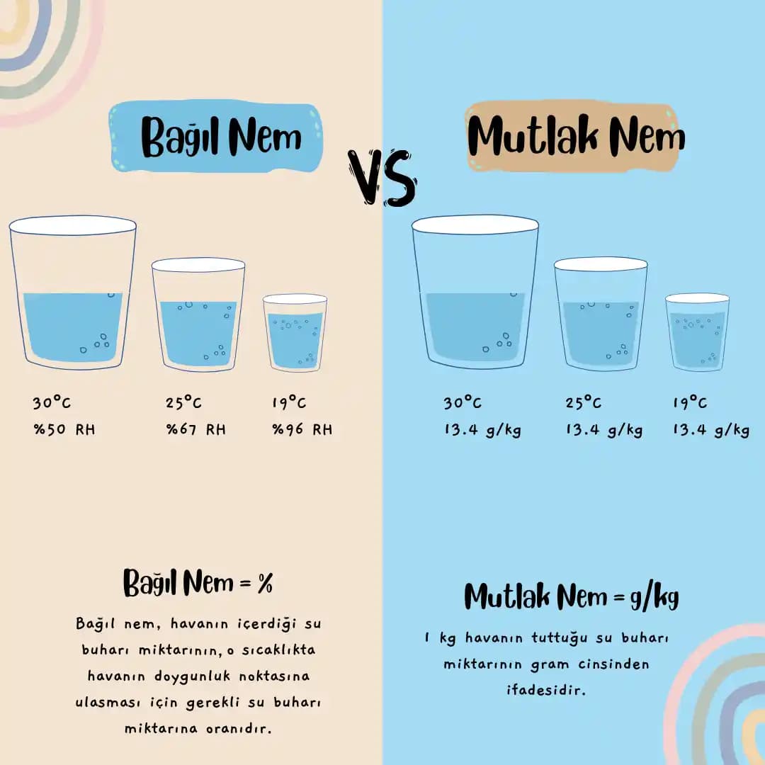 Nem Sorunları ve Evde Nem Alma Cihazlarının Etkin Kullanımı: Kiracı ve Ev Sahibi Perspektifi