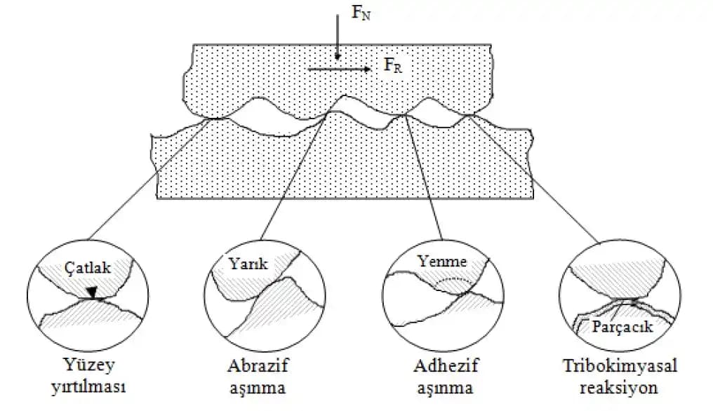 Toaster Fırın Düğme Arızaları: Onarım ve Değişim Süreçleri Hakkında Detaylı Rehber