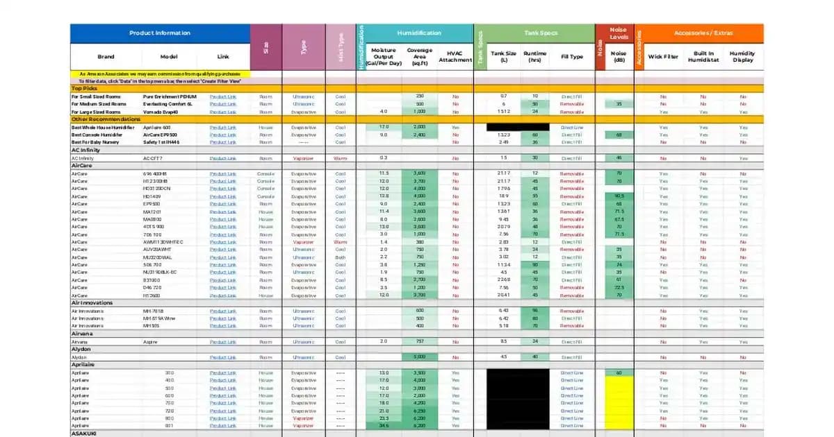 Nemlendiriciler: Türler, Kapasite, Performans ve Öne Çıkan Modellerin Detaylı İncelemesi