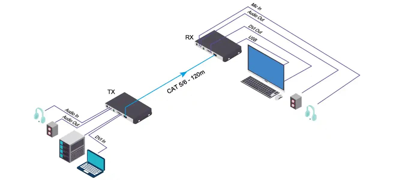 Ağ Genişletici Nedir ve Elektronik Dünyasındaki Önemi