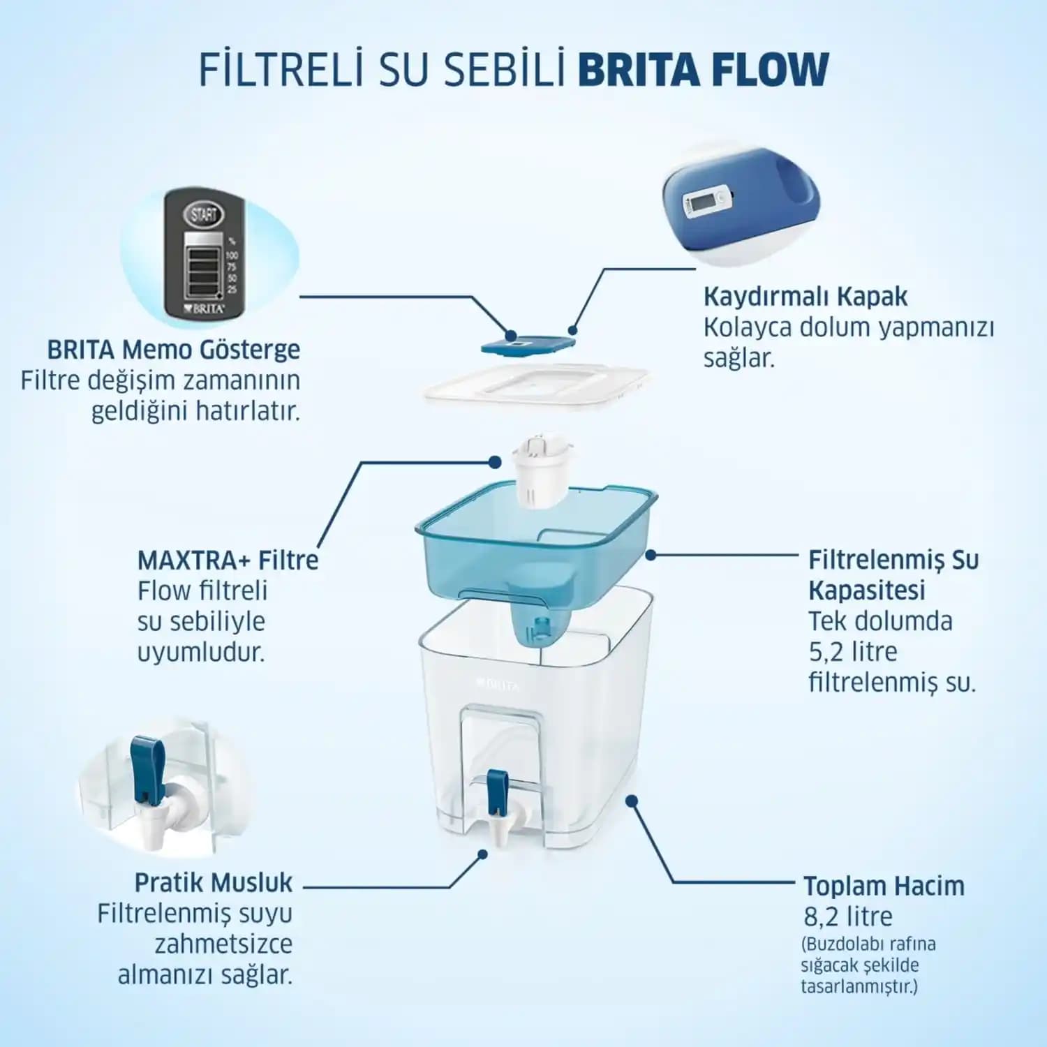 Brita Su Sebili ve Modern Elektronik Su Arıtma Çözümleri Hakkında Kapsamlı Bilgi