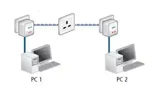 Elektrik Prizinden Internet Bağlantısı Nasıl Kurulur ve Güvenlik İpuçları