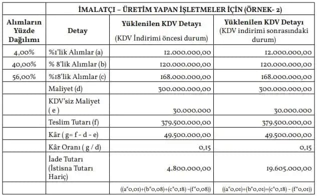 Elektronik Ürünlerde Güncel KDV Oranları ve Vergi Uygulamaları Analizi