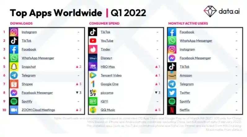 En Çok Kullanılan Elektronik Uygulamalar ve Elektronik Cihazların Günlük Yaşamdaki Önemi