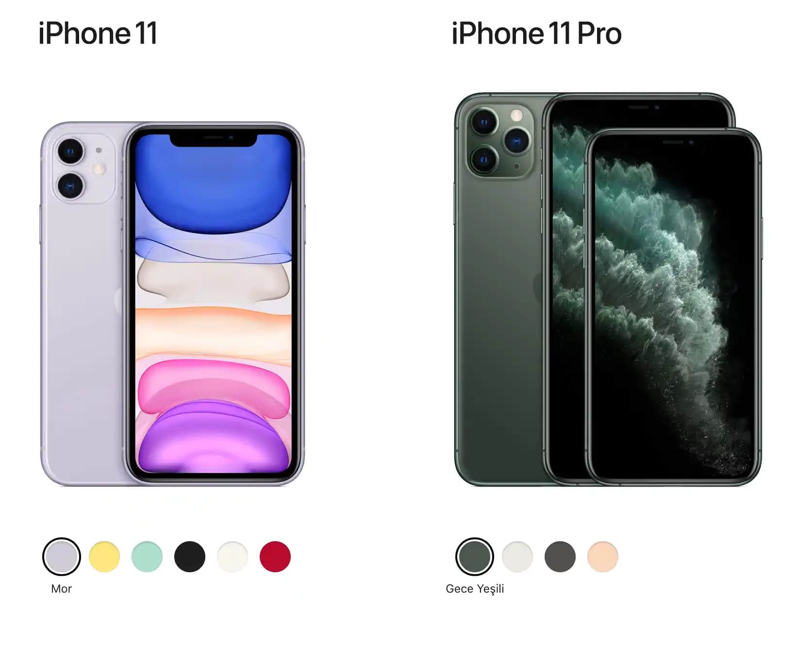 iPhone 11 Fiyatları 2023 Güncel Durum ve Piyasa Analizi