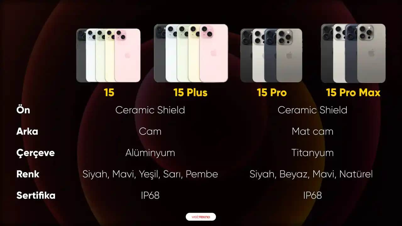 iPhone 15 Pro ve Pro Max Karşılaştırması: Hangi Model Sizin İçin Uygun