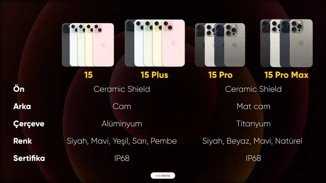 2025'te iPhone 15 Pro ve Pro Max: Doğru Seçimi Yapmanın 5 Sırrı