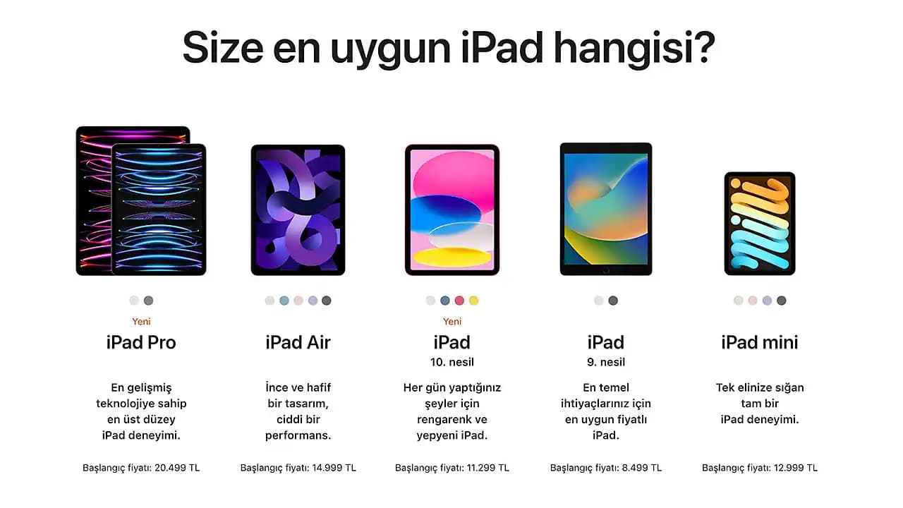 iPhone ve iPad Fiyatları Güncel Durum ve En Uygun Alım Rehberi