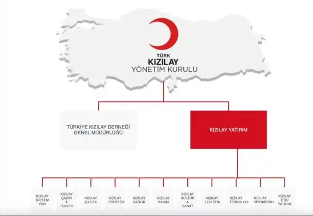 Kızılay ve Teknosa İş Birliğiyle Elektronik Ürünlerde Sosyal Sorumluluk ve Fırsatlar