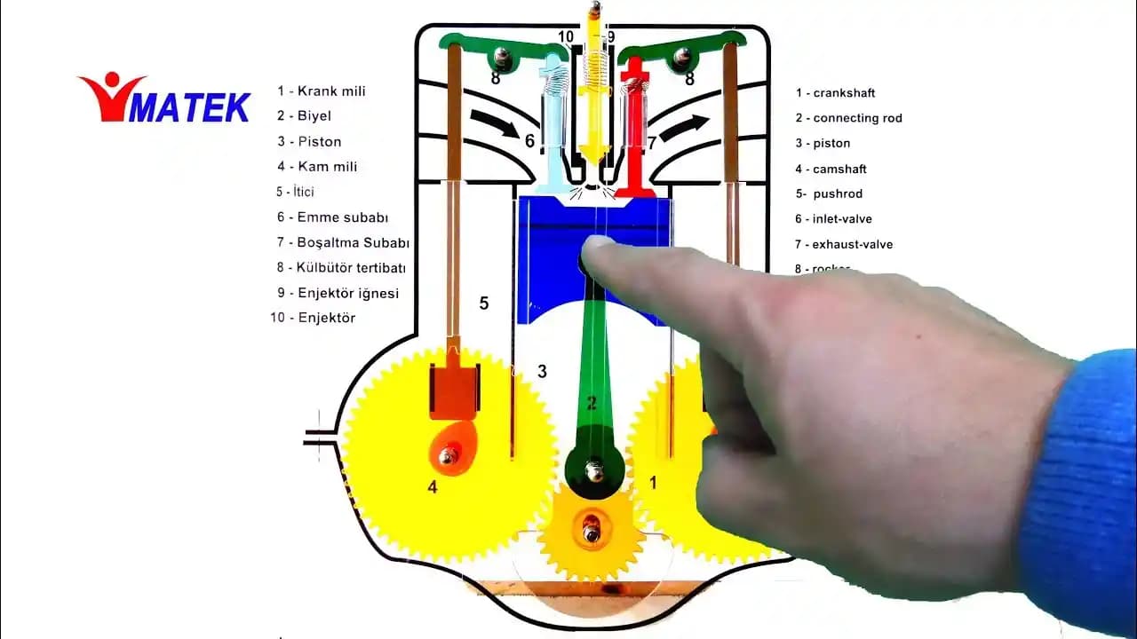 Su motorlarının çalışma prensipleri ve elektronik ile mekanik temel bileşenleri