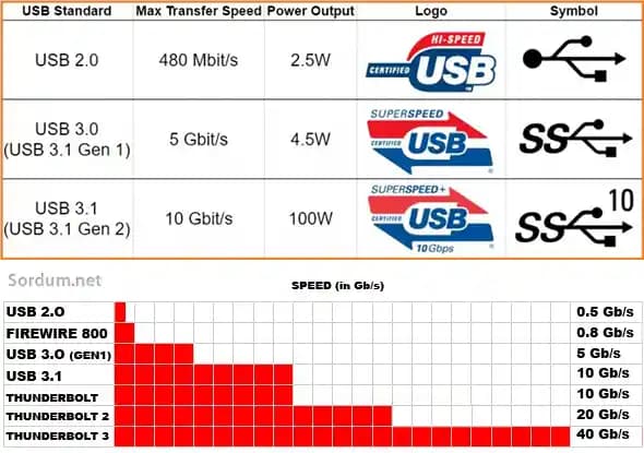 2025'te USB 2.0 Hızı: Dijital Dünyanın Gizli Kahramanı Olmaya Devam Ediyor