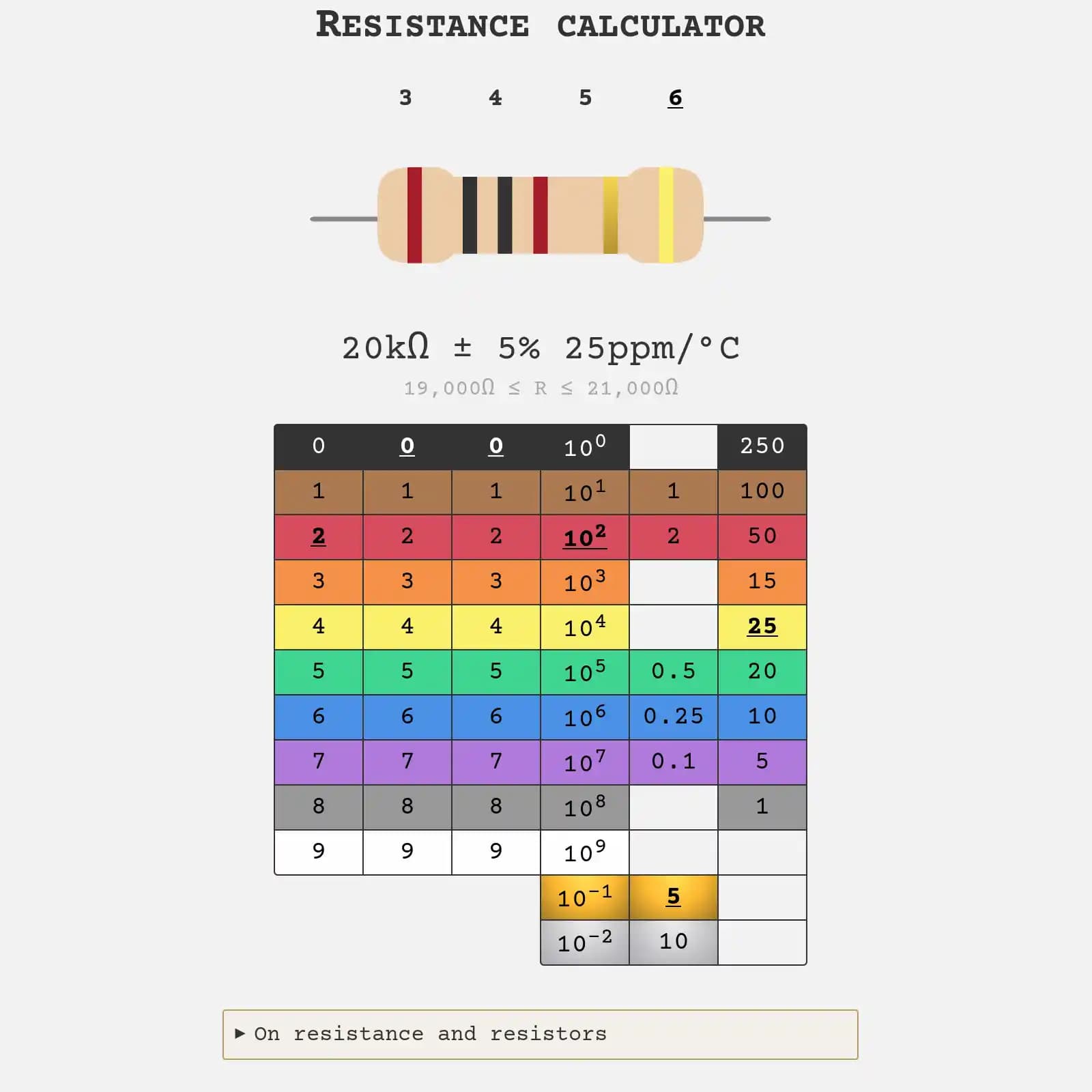 Direnç Renk Kodları Hesaplayıcıları: Kullanımı, Özellikleri ve Geliştirme Önerileri