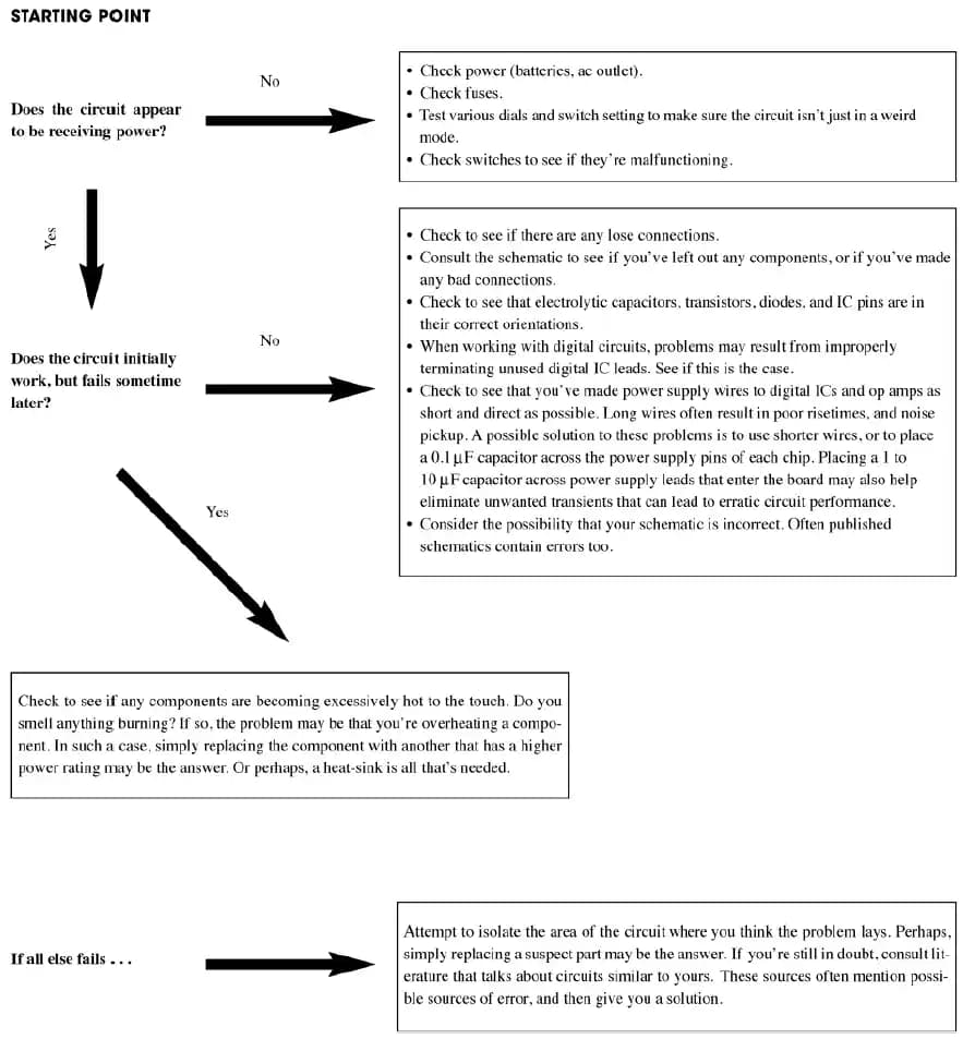 Elektronik Devrelerde Sorun Giderme: Sistematik Yaklaşımlar ve Belgelemenin Önemi