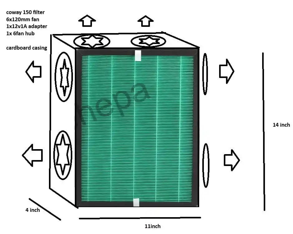 Ev Yapımı Hava Temizleyici Tasarımında Fan Seçimi ve Filtre Uyumu Üzerine Teknik İnceleme