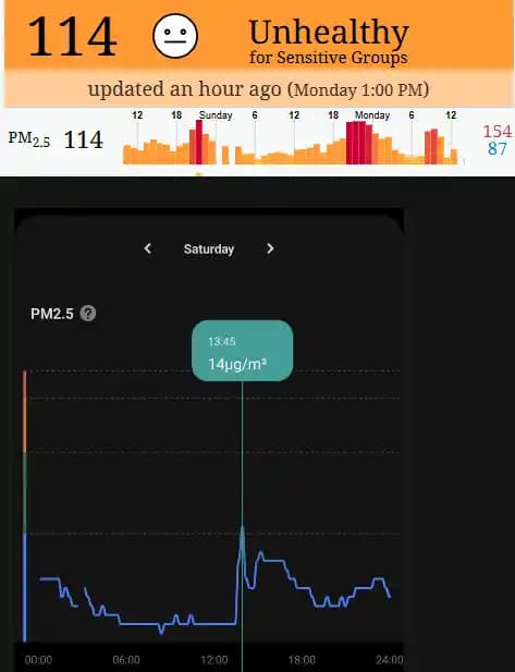 Levoit Core 400S Hava Temizleyici Sensörlerinin Doğruluğu ve Hava Kalitesi Ölçüm Yöntemleri