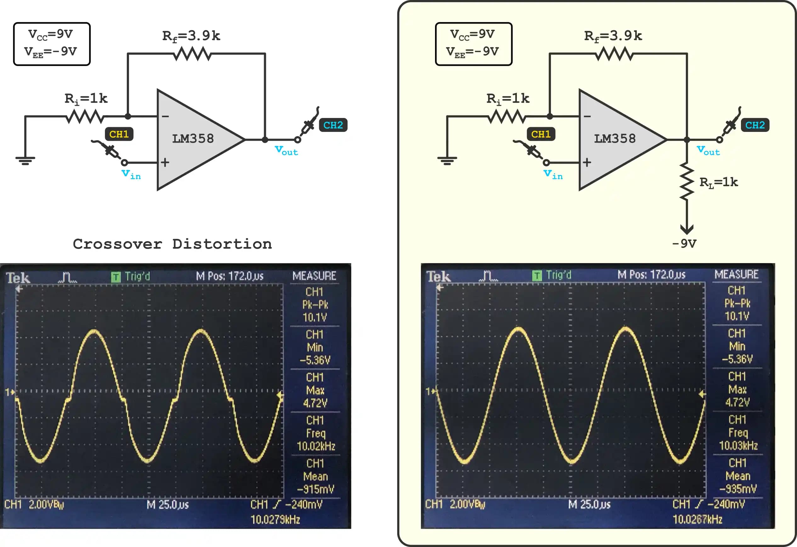 LM358 Operasyonel Amplifikatörlerinde Crossover Distortion Sorunu ve Çözüm Yöntemleri