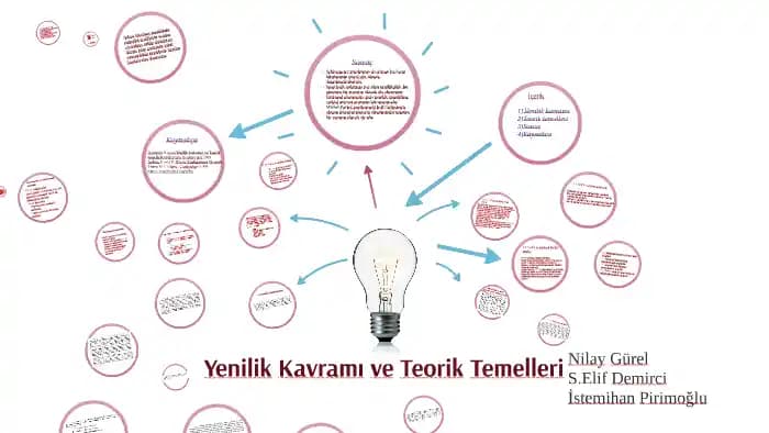 Teknolojik Gelişimde Zamanlama ve Alternatif Çözümler: Uygulanabilirlik ve Engellerin İncelenmesi
